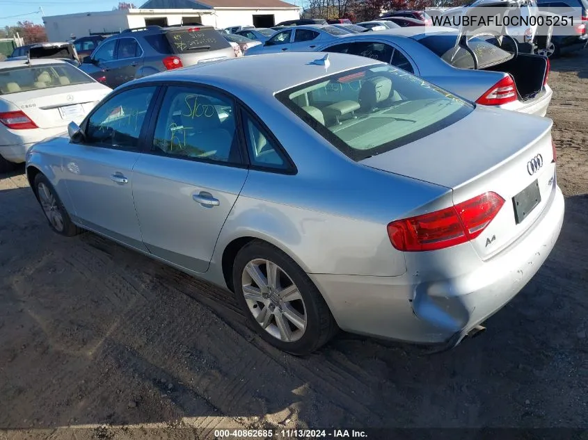 2012 Audi A4 2.0T Premium VIN: WAUBFAFL0CN005251 Lot: 40862685