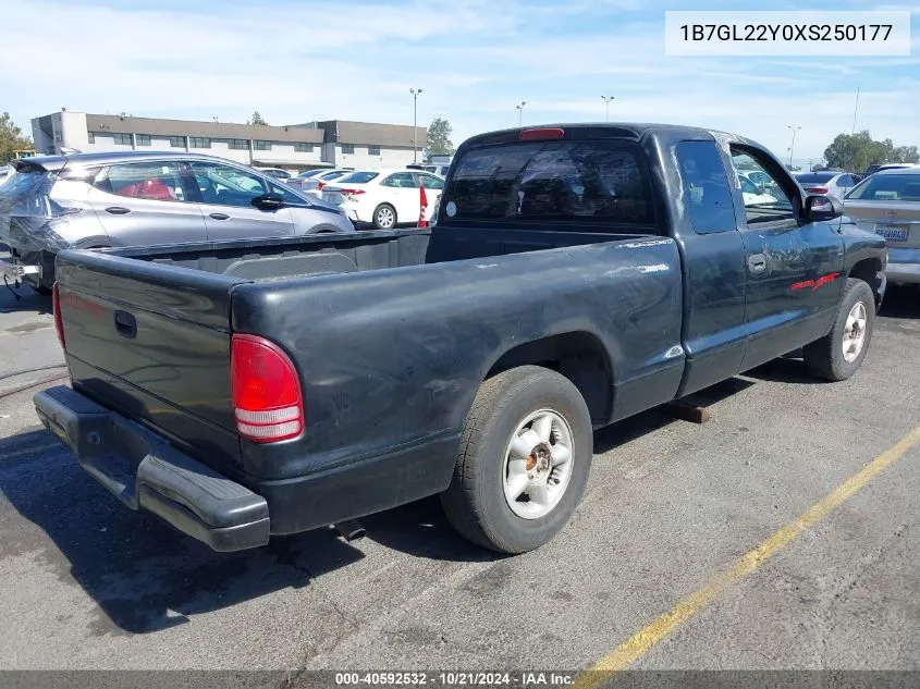 1999 Dodge Dakota Slt/Sport VIN: 1B7GL22Y0XS250177 Lot: 40592532