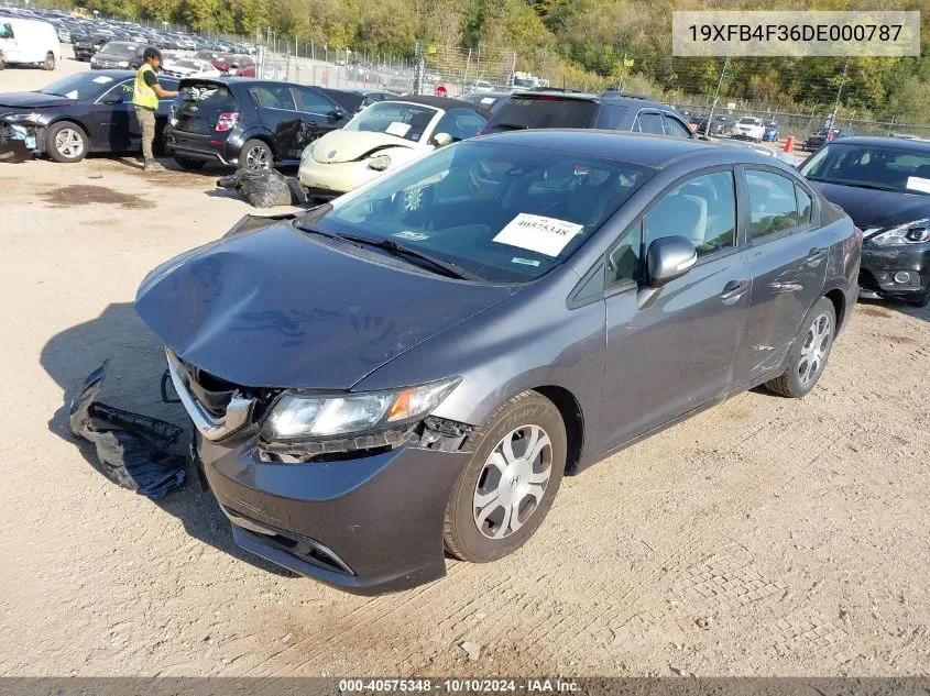 2013 Honda Civic Hybrid VIN: 19XFB4F36DE000787 Lot: 40575348