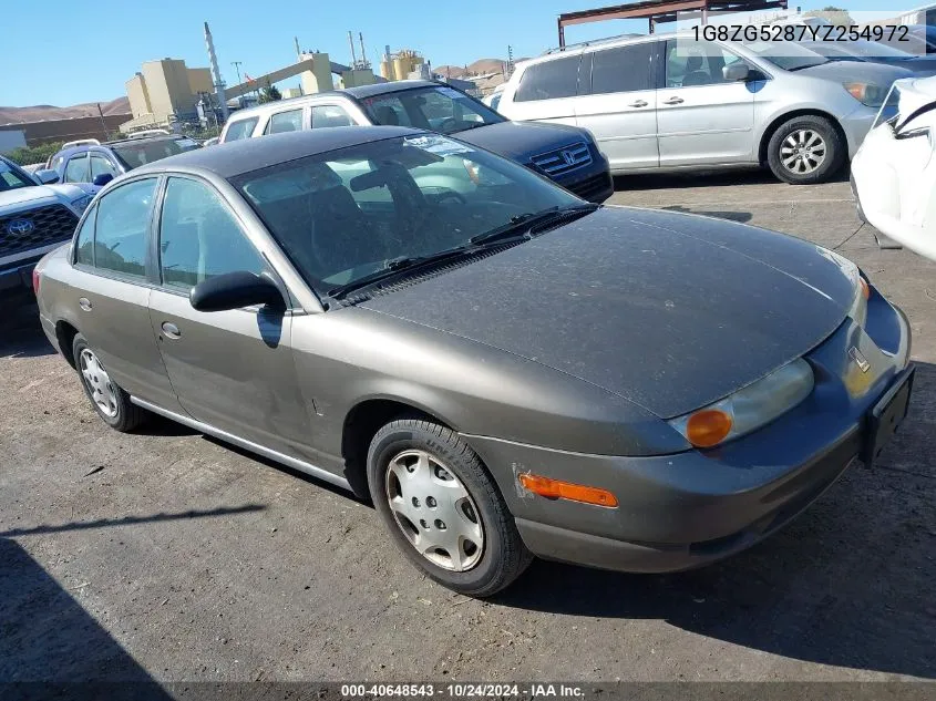 2000 Saturn Sl1 VIN: 1G8ZG5287YZ254972 Lot: 40648543