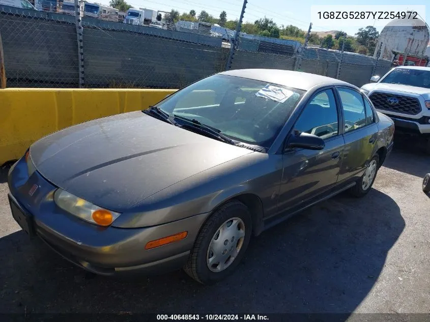 2000 Saturn Sl1 VIN: 1G8ZG5287YZ254972 Lot: 40648543