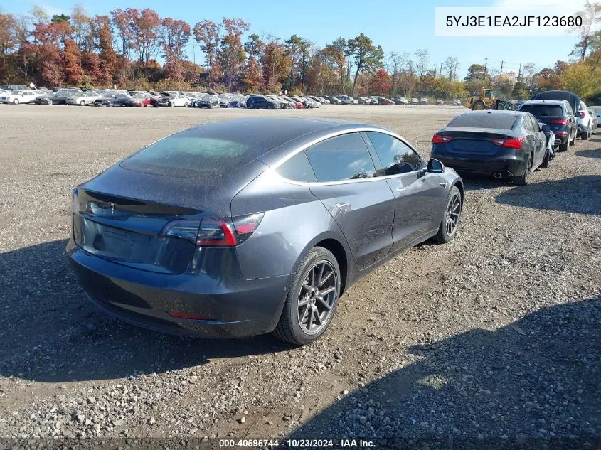 2018 Tesla Model 3 Long Range/Mid Range VIN: 5YJ3E1EA2JF123680 Lot: 40595744