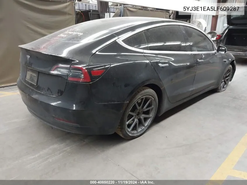 2020 Tesla Model 3 Standard Range Plus Rear-Wheel Drive/Standard Range Rear-Wheel Drive VIN: 5YJ3E1EA5LF609287 Lot: 40850220