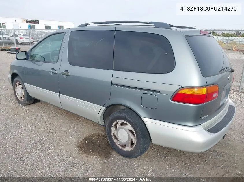 2000 Toyota Sienna Xle VIN: 4T3ZF13C0YU214270 Lot: 40787837