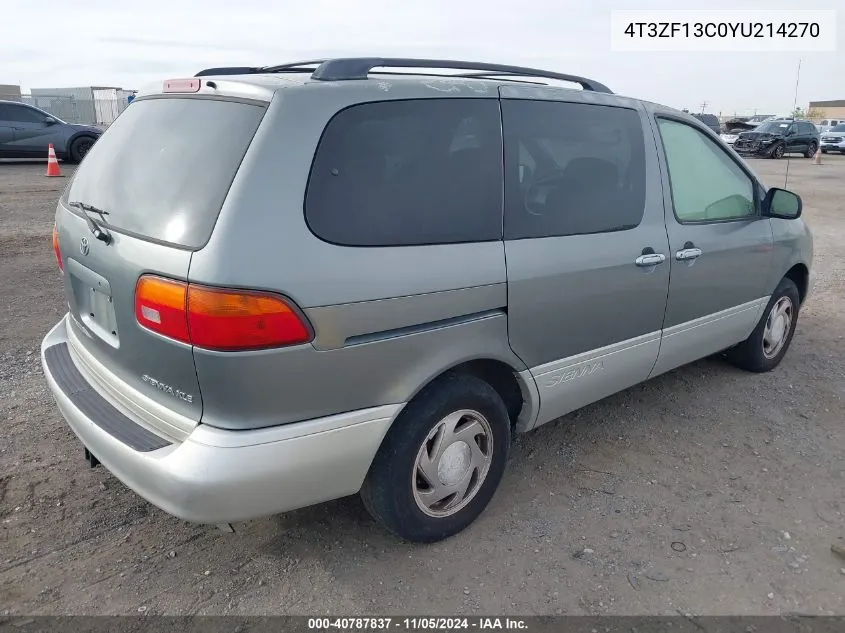 2000 Toyota Sienna Xle VIN: 4T3ZF13C0YU214270 Lot: 40787837